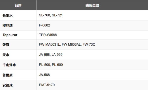 電解水機主機濾心S7US