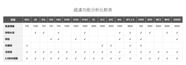 EVERPURE I20002濾芯