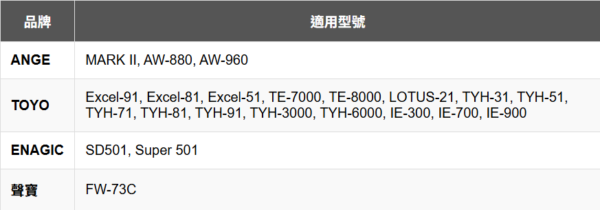 S8000 電解水機主機濾心S8000