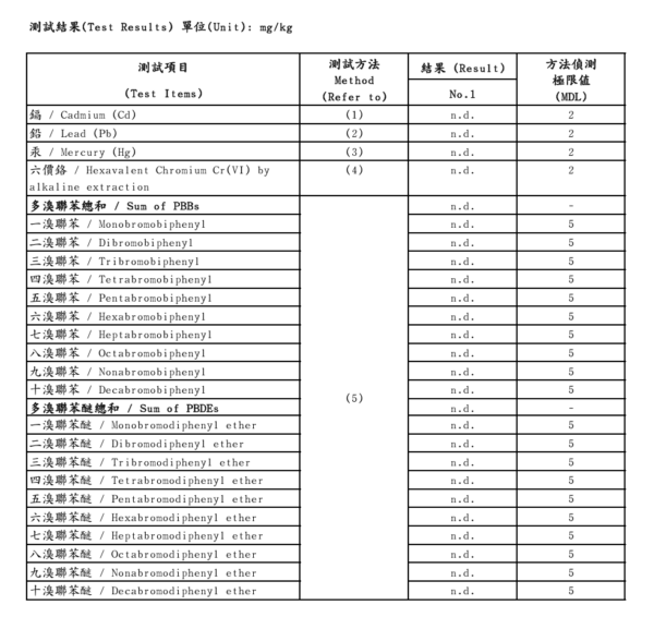 SGS-298 3分PVC水管